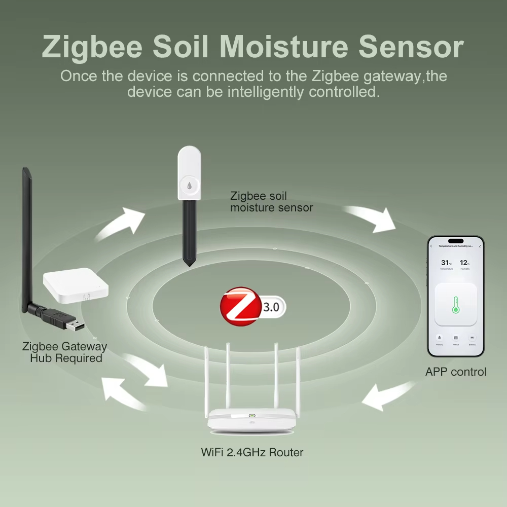 多機能Zigbee土壌テスター 土壌水分・気温・湿度センサー - Smart Garden Devices のレビューと価格