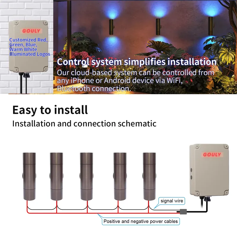 耐久性のある真鍮製屋外LEDウォールライト、IP65防水設計 - Smart Garden Led Lights のレビューと価格