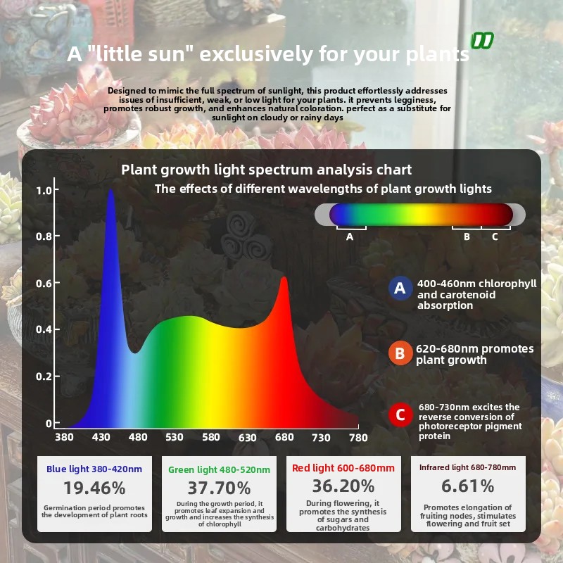 フルスペクトル調光可能フォーカスLED育成ライト、太陽光のよ - Plant Grow Light Full Spectrum のレビューと価格