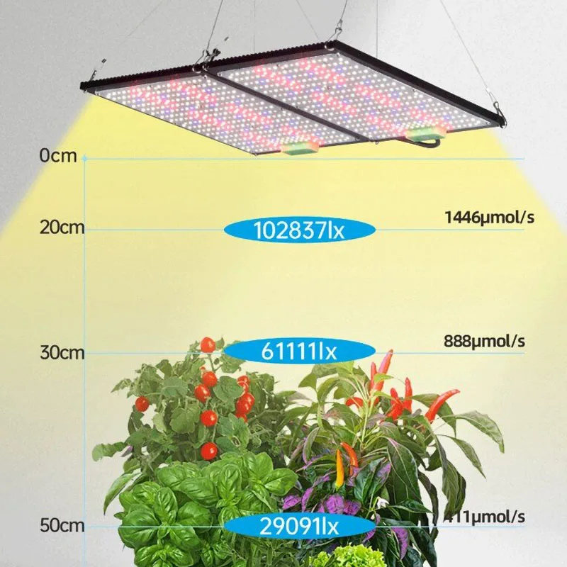 LED量子ボード育成ライト フルスペクトラム 吊り下げ式植物 - Plant Grow Light Full Spectrum のレビューと価格